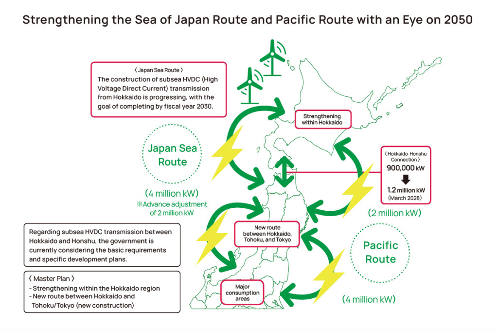 Source: Created based on “Toward GX and Decarbonization in Hokkaido” by Hokkaido.